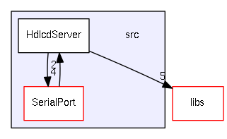 src