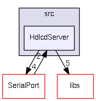 src/HdlcdServer