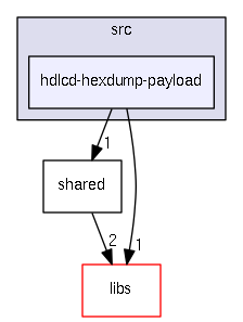 src/hdlcd-hexdump-payload
