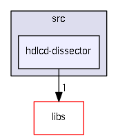 src/hdlcd-dissector
