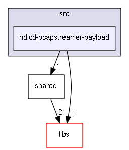 src/hdlcd-pcapstreamer-payload