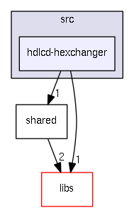 src/hdlcd-hexchanger