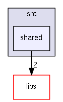 src/shared