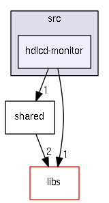 src/hdlcd-monitor