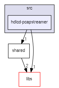 src/hdlcd-pcapstreamer