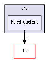 src/hdlcd-logclient