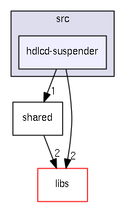 src/hdlcd-suspender