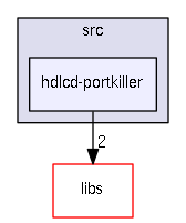 src/hdlcd-portkiller