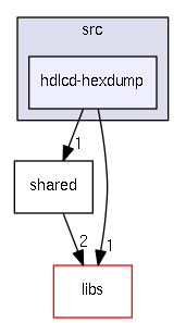 src/hdlcd-hexdump