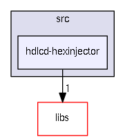 src/hdlcd-hexinjector