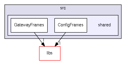 src/shared