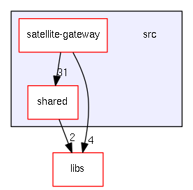 src
