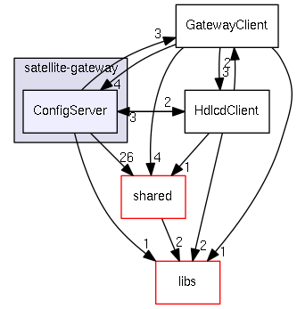 src/satellite-gateway/ConfigServer