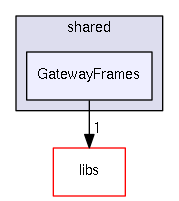 src/shared/GatewayFrames