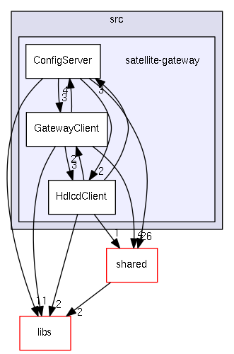 src/satellite-gateway
