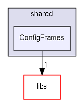 src/shared/ConfigFrames