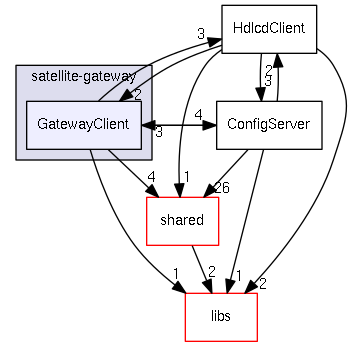src/satellite-gateway/GatewayClient