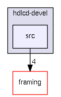 libs/hdlcd-devel/src