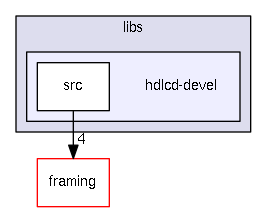 libs/hdlcd-devel