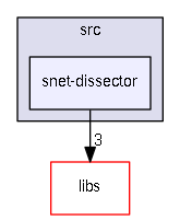 src/snet-dissector