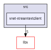 src/snet-streamtestclient